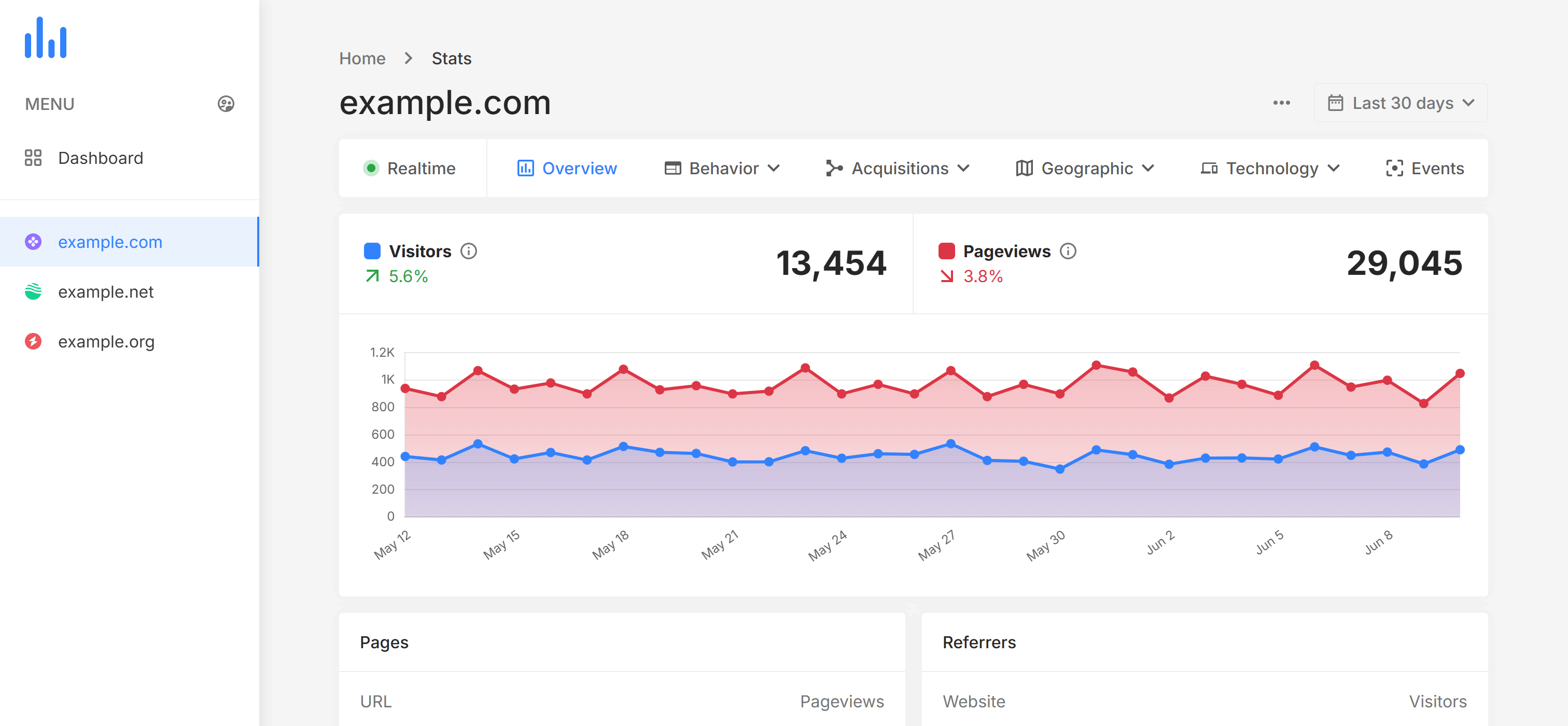 Website Live Analytics